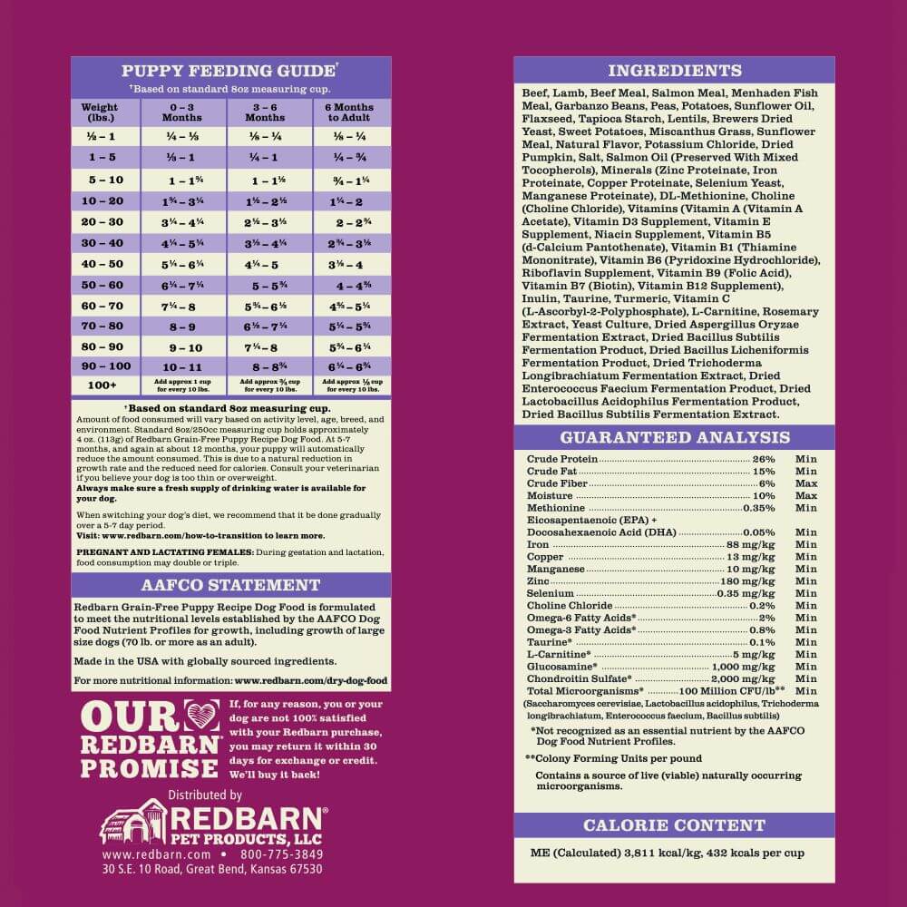 Redbarn Grain-Free Puppy Recipe Feeding Guide, AAFCO Statement, Ingredients, Guaranteed Analysis & Calorie Content