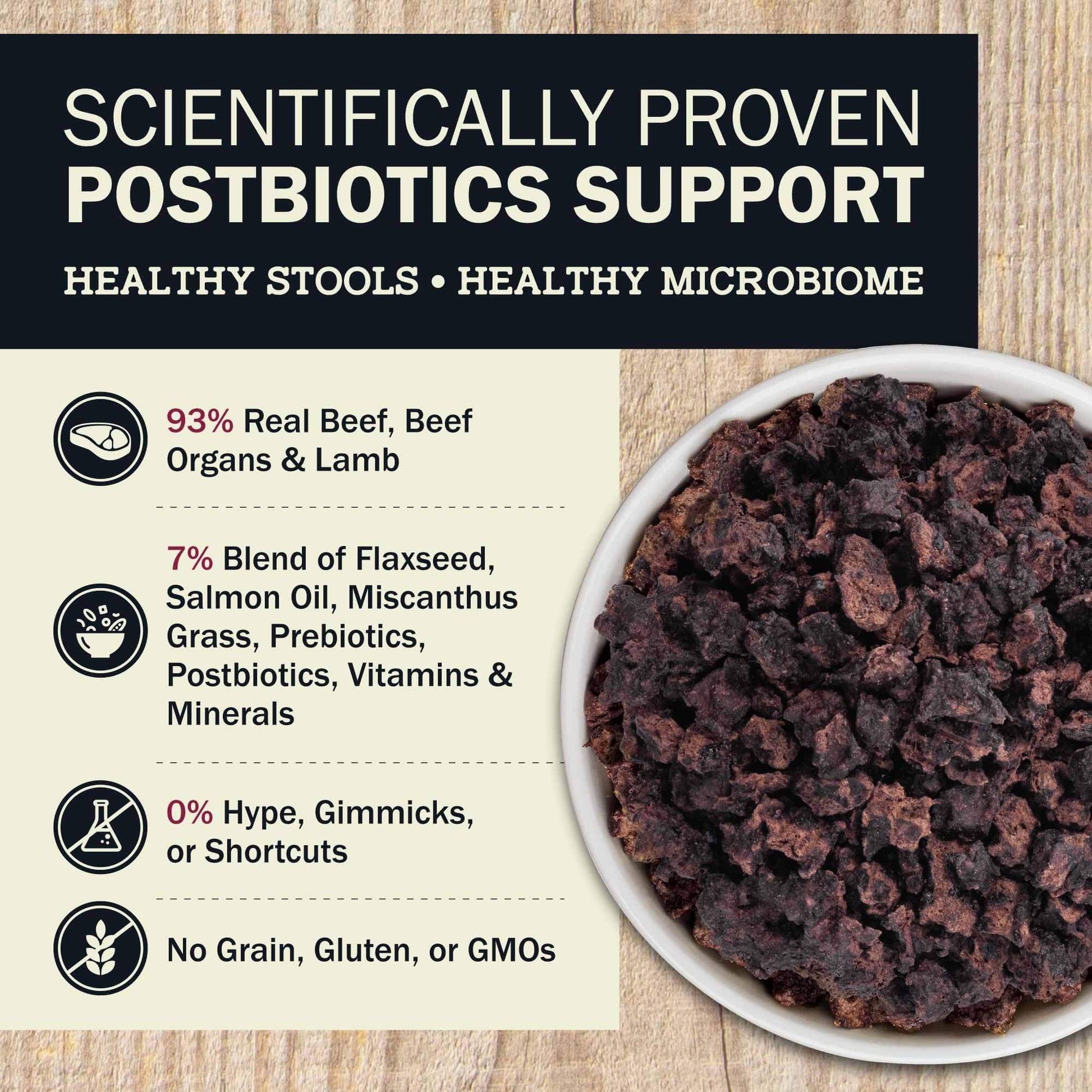 Scientifically proven Postbiotics support