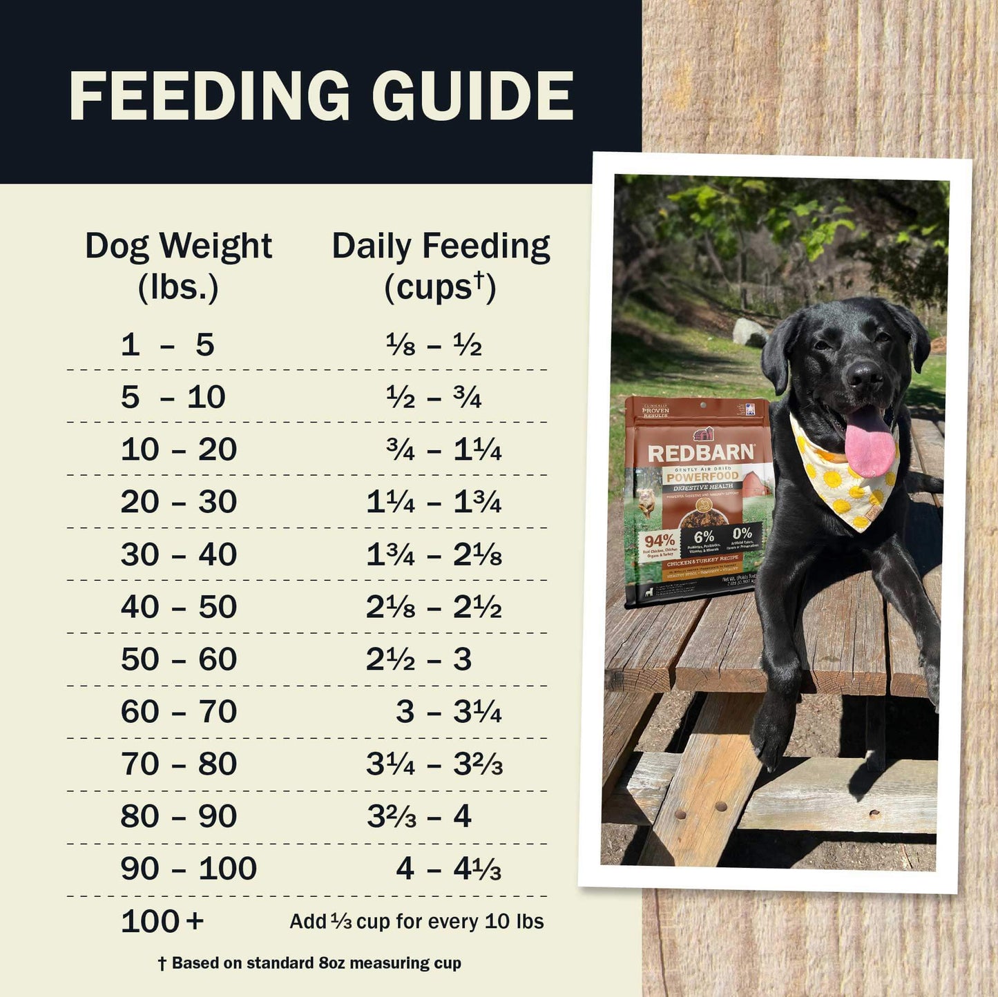 Feeding guide for the Redbarn Air Dried Powerfood Digestive Health Chicken & Turkey Recipe