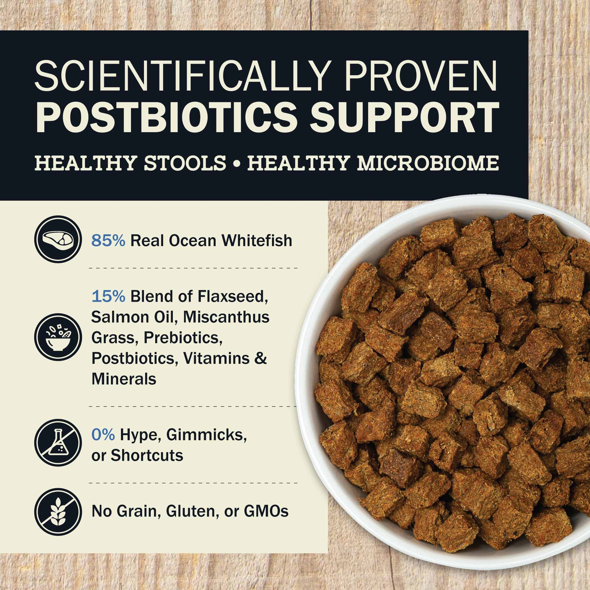 Scientifically proven Postbiotics support