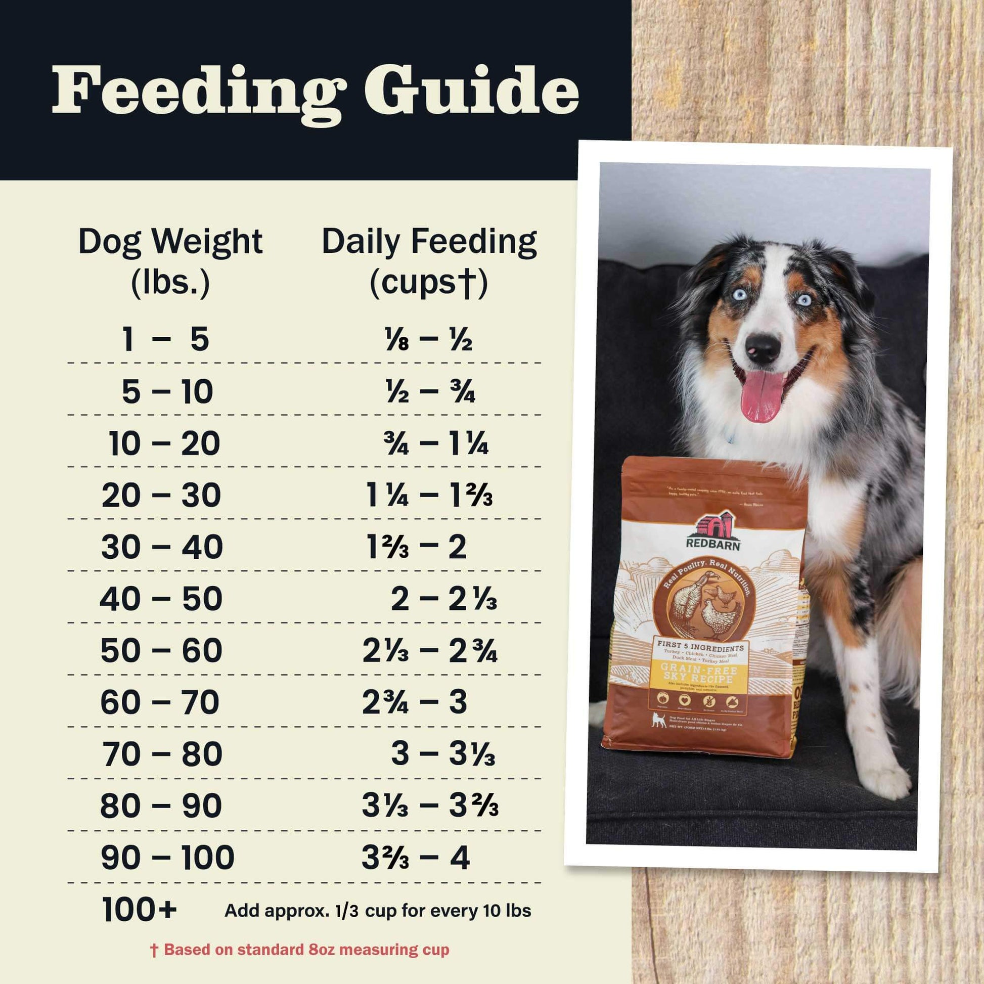 Redbarn Grain-Free Sky Recipe Dog Food - Ingredients & Guaranteed Analysis