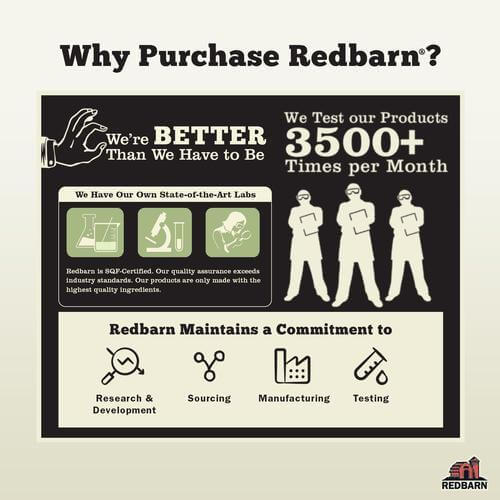 Redbarn Commitment to quality with over 3500+ tests per month