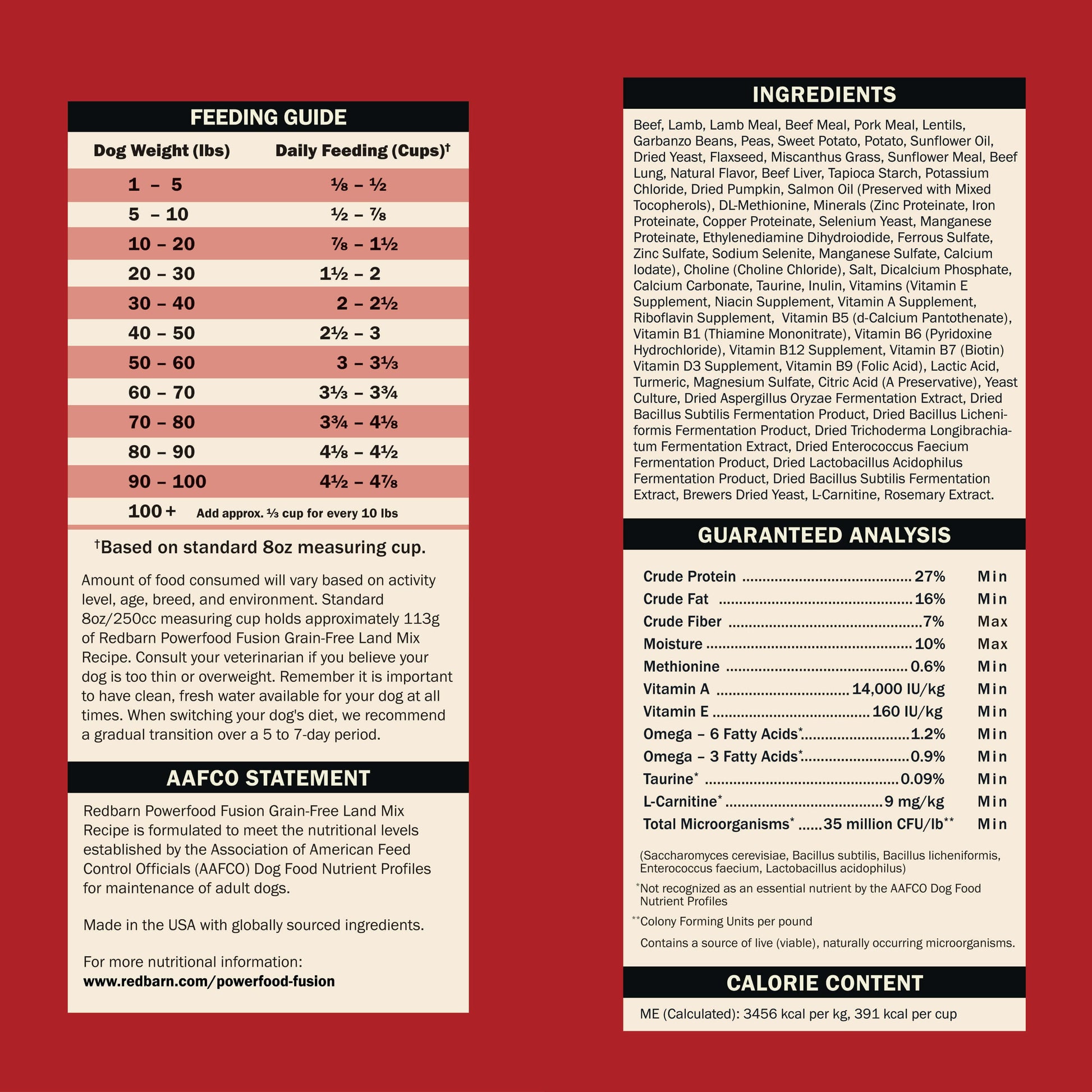 Ingredients & Guaranteed Analysis - Powerfood Fusion Grain-Free Land Mix Recipe