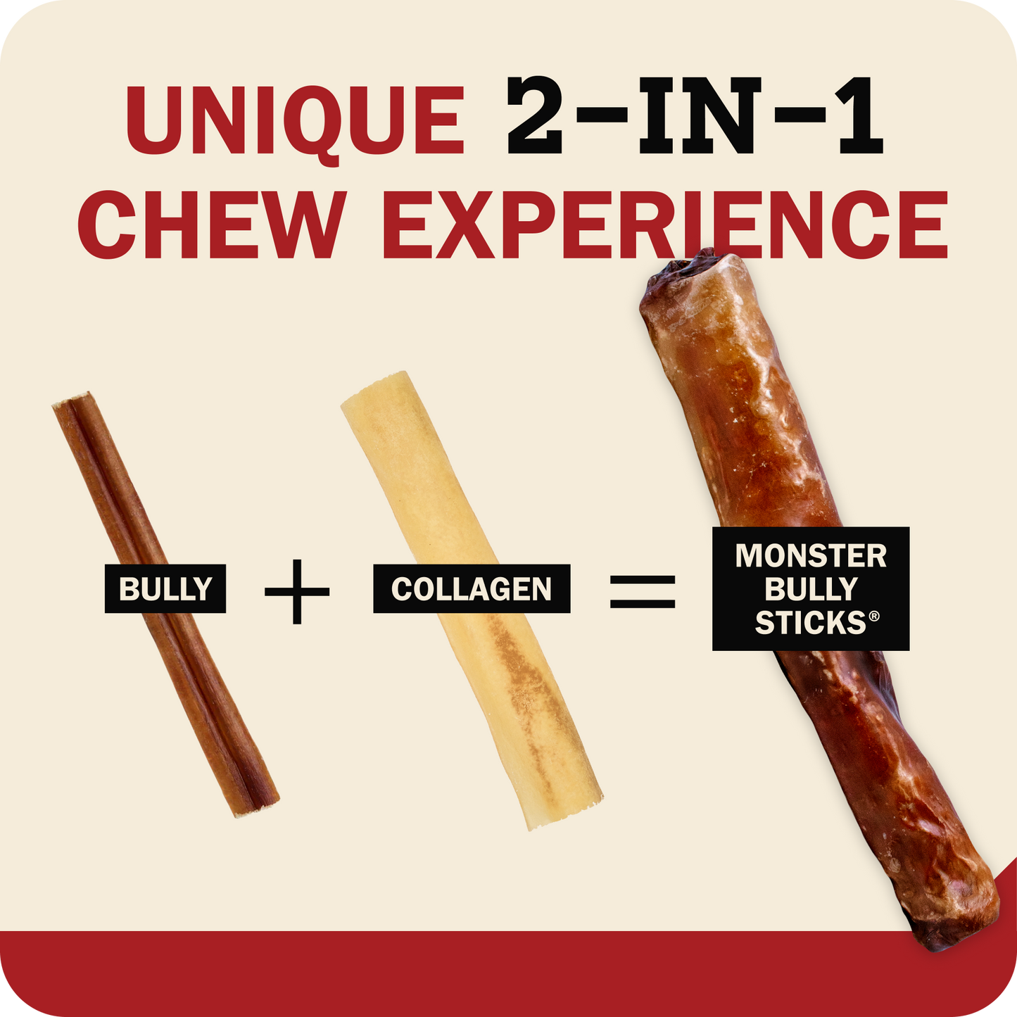 Promotional graphic for the Redbarn Monster Bully Sticks chew treats, showing a brown bully stick and a pale collagen strip combining into a larger brown chew stick with text reading 'UNIQUE 2-IN-1 CHEW EXPERIENCE' and 'BULLY + COLLAGEN = MONSTER BULLY STICKS'.