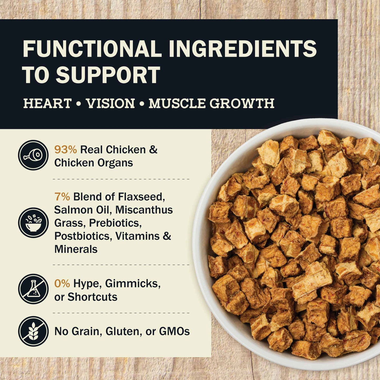 Functional Ingredients To Support Heart . Vision . Muscle Growth  93% Real Chicken & Chicken Organs  7% Blend Of Flaxseed, Salmon Oil, Miscanthus Grass, Prebiotics, Postbiotics, Vitamins & Minerals  0% Hype, Gimmicks, Or Shortcuts  No Grain, Gluten, Or Gm