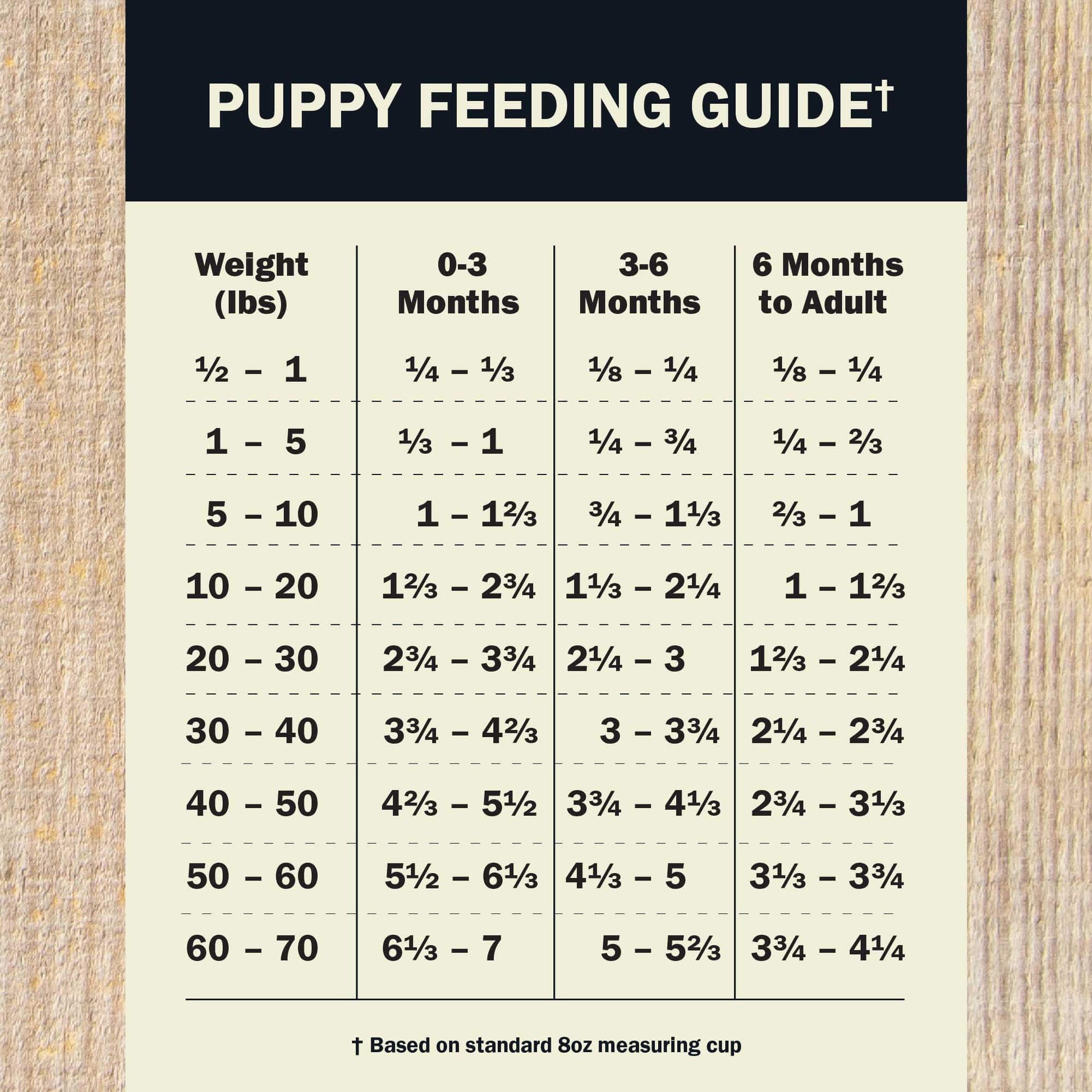 Feeding Guide for the Redbarn Air Dried Powerfood Healthy Puppy Chicken Recipe