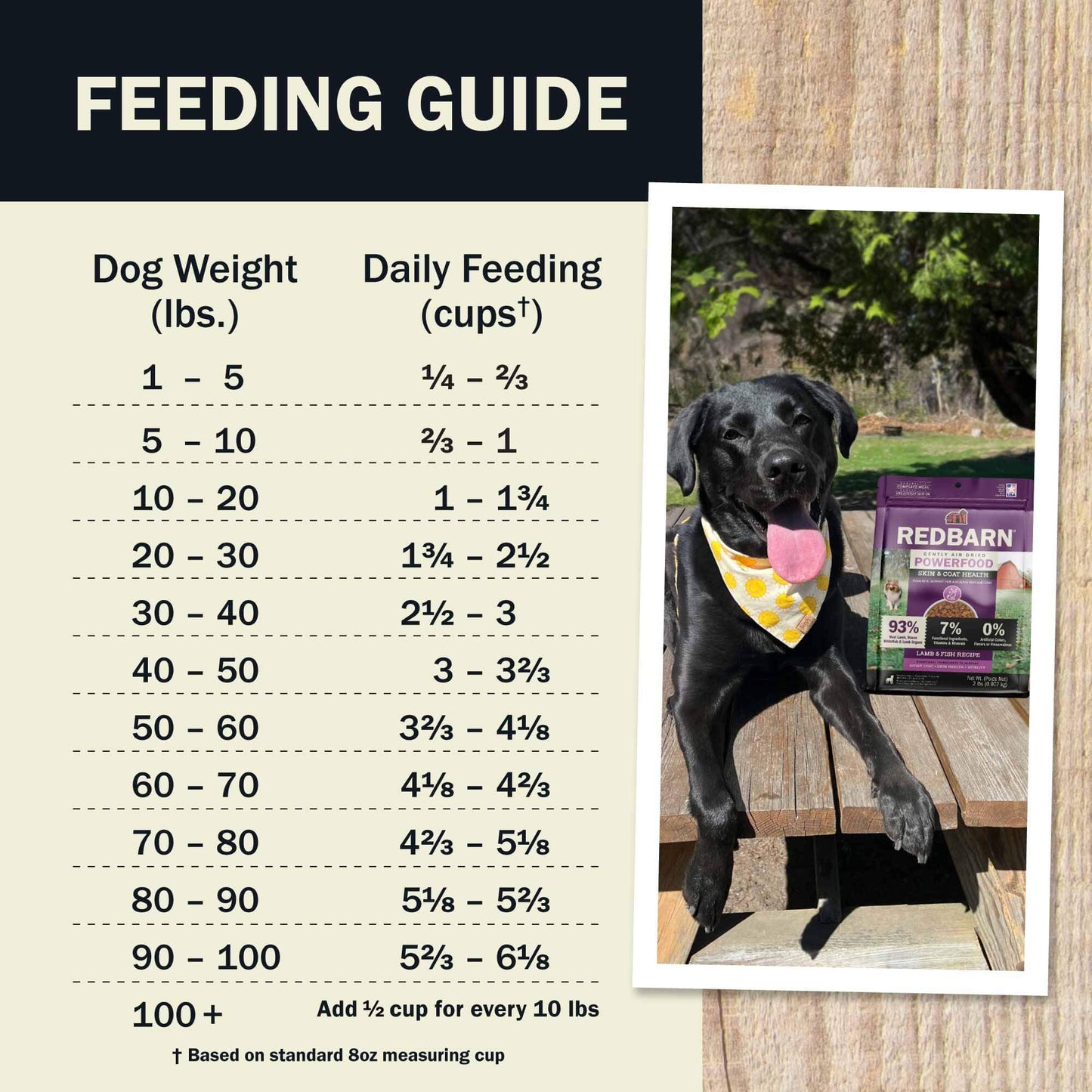 Feeding Guide for the Redbarn Air Dried Powerfood Skin & Coat Health Lamb & Fish Recipe