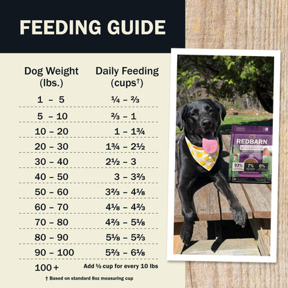Feeding Guide for the Redbarn Air Dried Powerfood Skin & Coat Health Lamb & Fish Recipe