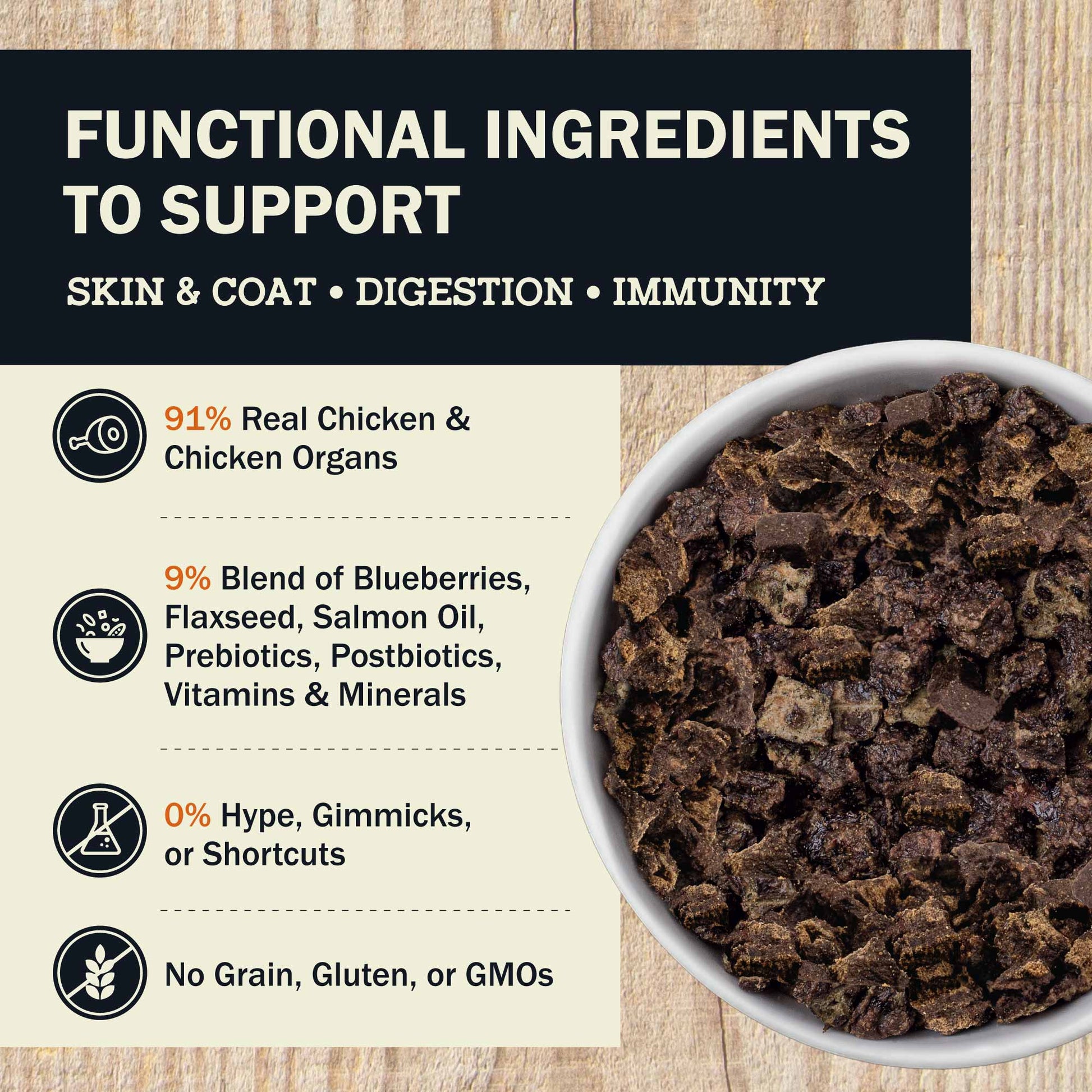 Functional Ingredients To Support Skin & Coat . Digestion . Immunity  91% Real Chicken & Chicken Organs  9% Blend Of Blueberries, Flaxseed, Salmon Oil, Prebiotics, Postbiotics, Vitamins & Minerals  0% Hype, Gimmicks, Or Shortcuts  No Grain, Gluten, Or Gmo