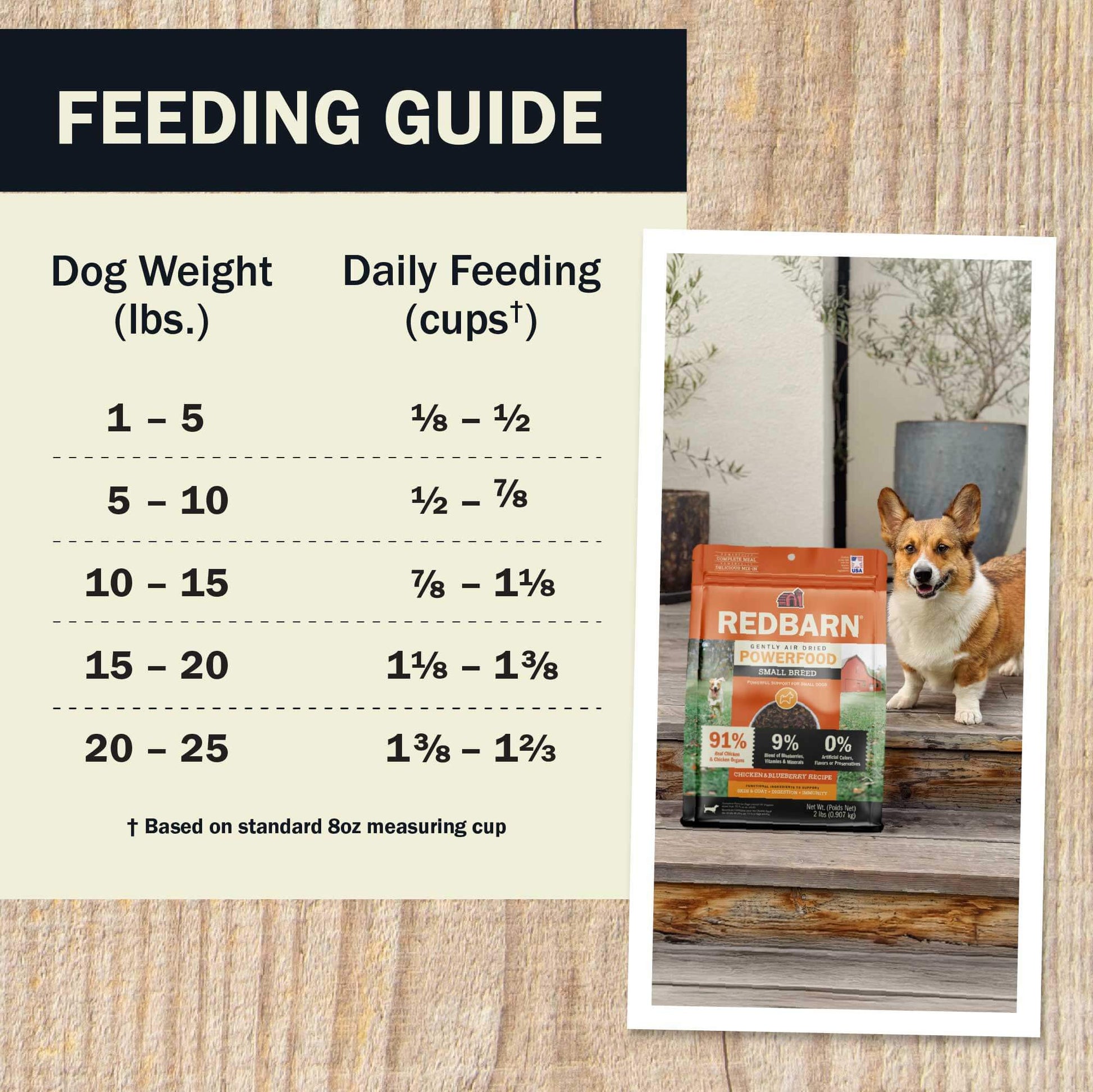 Feeding Guide for the Redbarn Air Dried Powerfood Small Breed Chicken & Blueberry Recipe