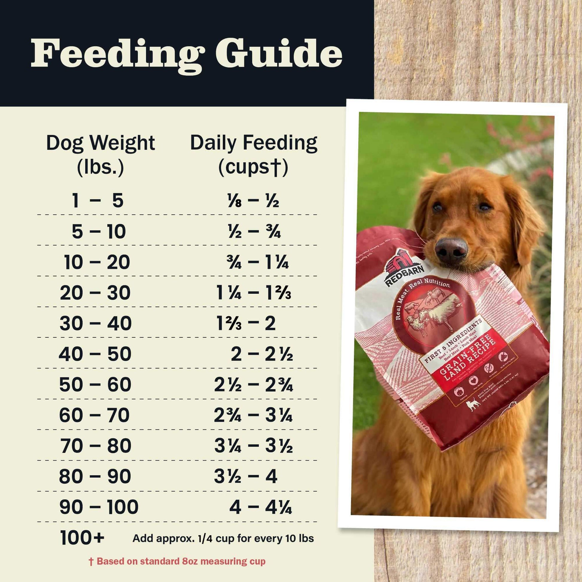 Redbarn Grain-Free Land Recipe Dog Food - Feeding Guide