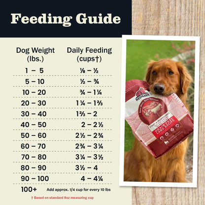 Redbarn Grain-Free Land Recipe Dog Food - Feeding Guide