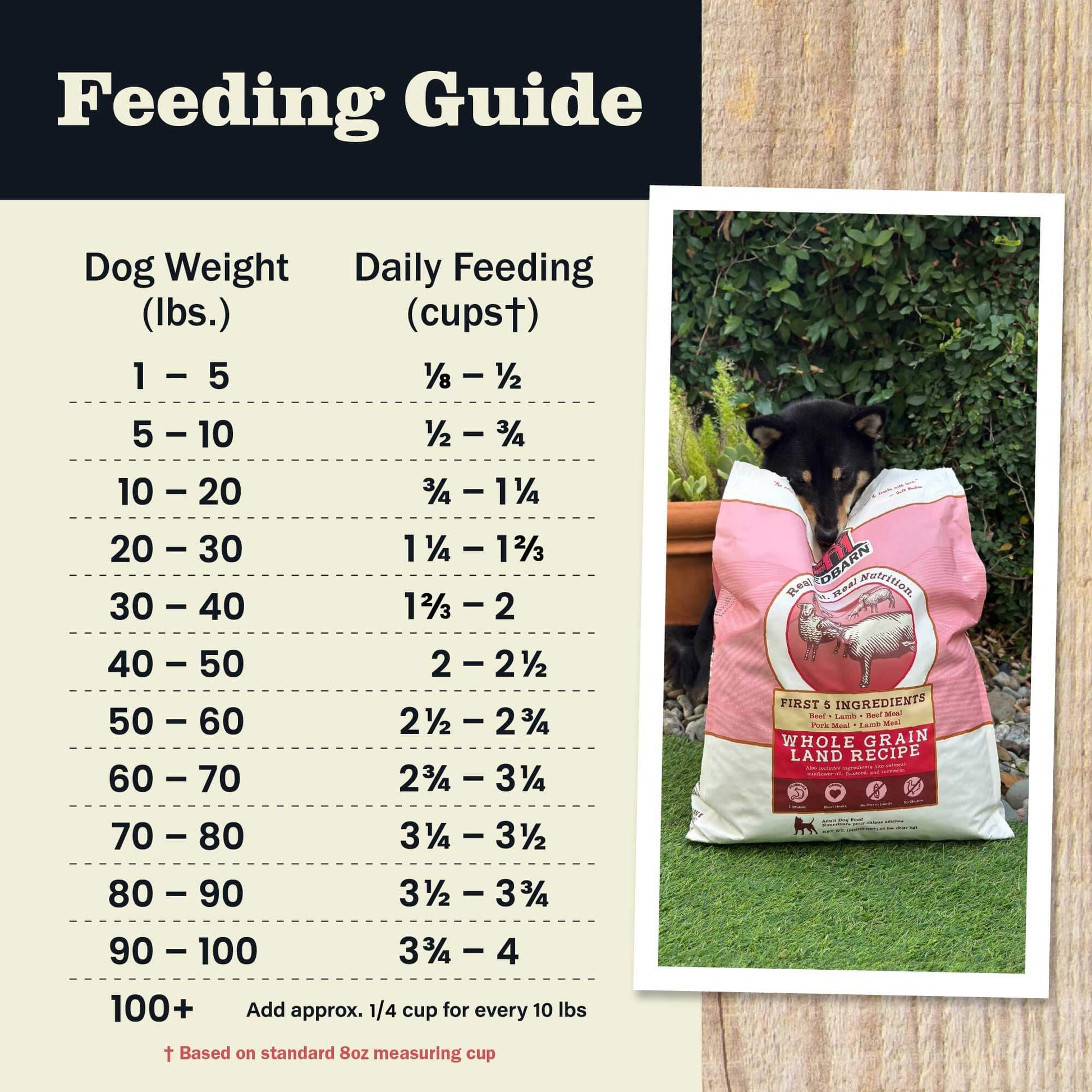 Redbarn Whole Grain Land Recipe Dog Food - Feeding Guide