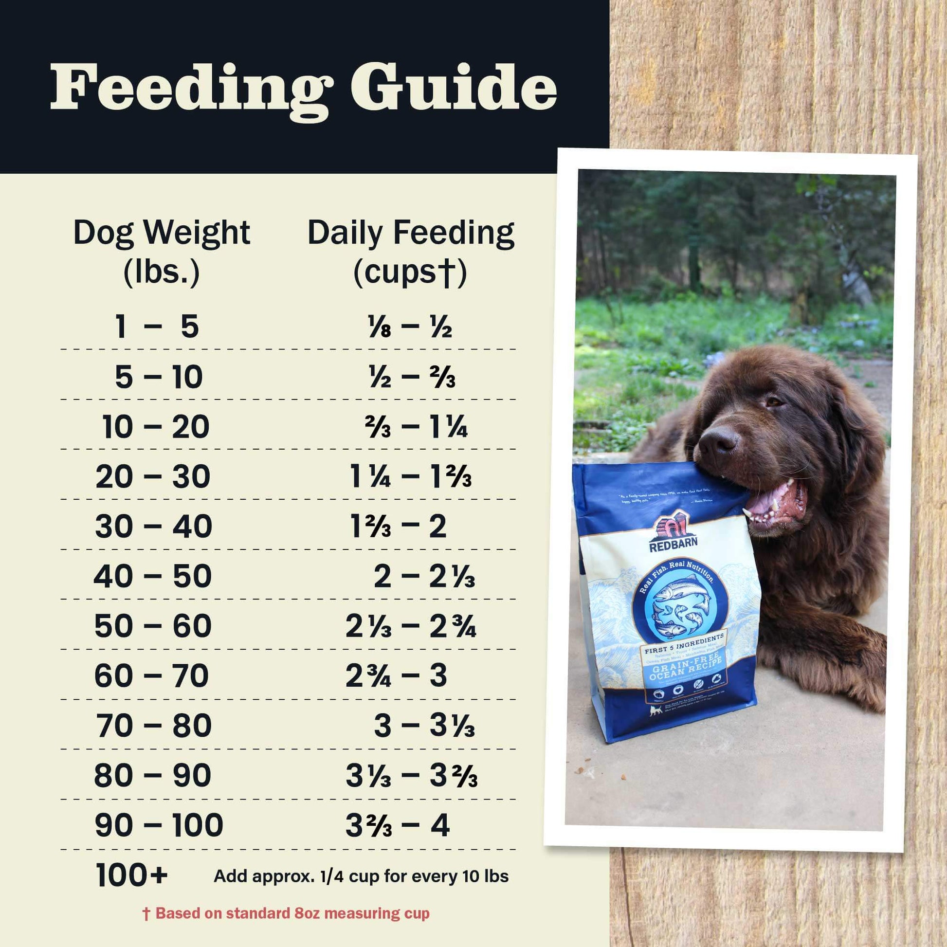 Redbarn Grain-Free Ocean Recipe Dog Food - Ingredients & Guaranteed Analysis