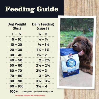 Redbarn Grain-Free Ocean Recipe Dog Food - Ingredients & Guaranteed Analysis