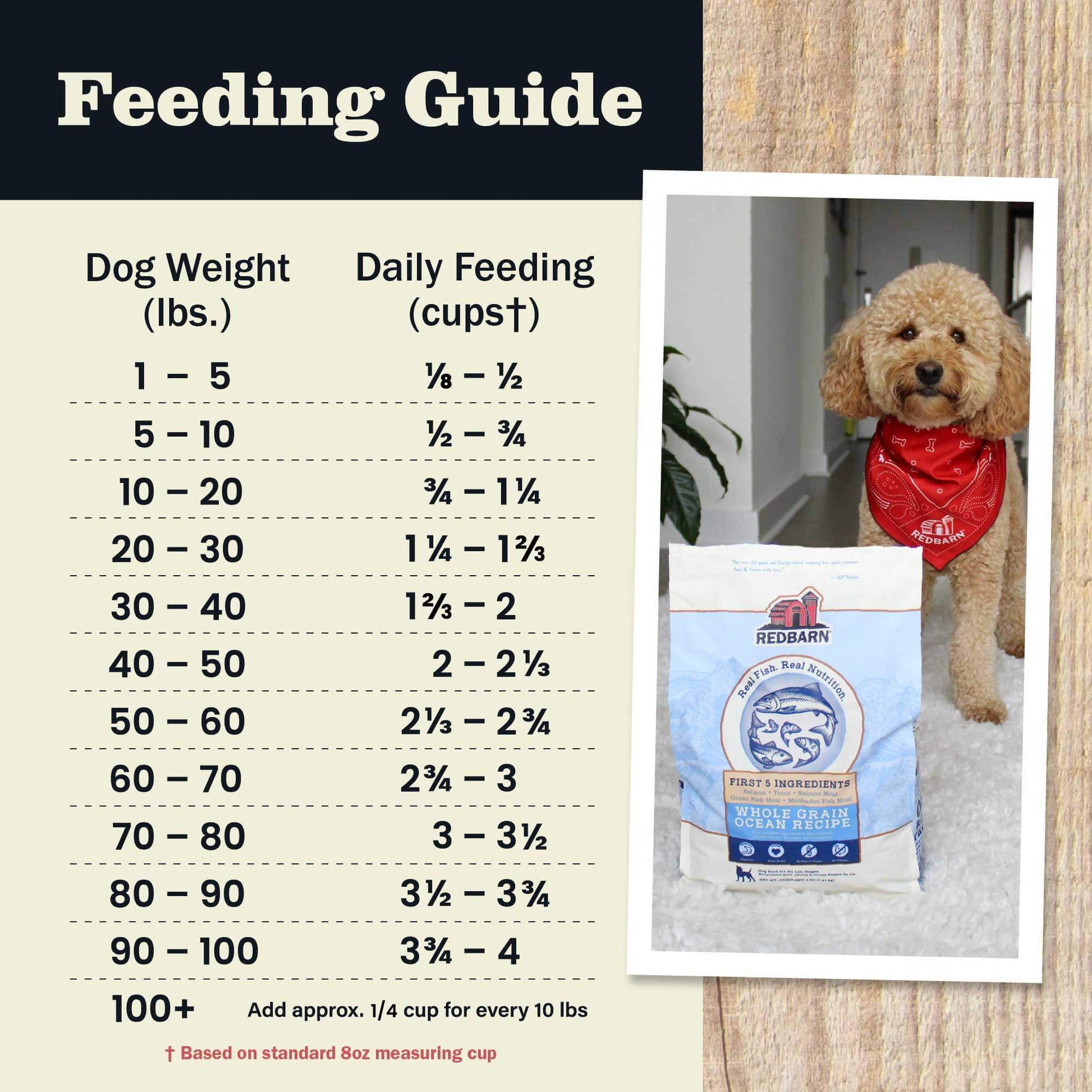 Redbarn Whole Grain Ocean Recipe Dog Food - Ingredients & Guaranteed Analysis