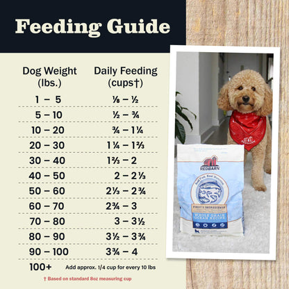 Redbarn Whole Grain Ocean Recipe Dog Food - Ingredients & Guaranteed Analysis
