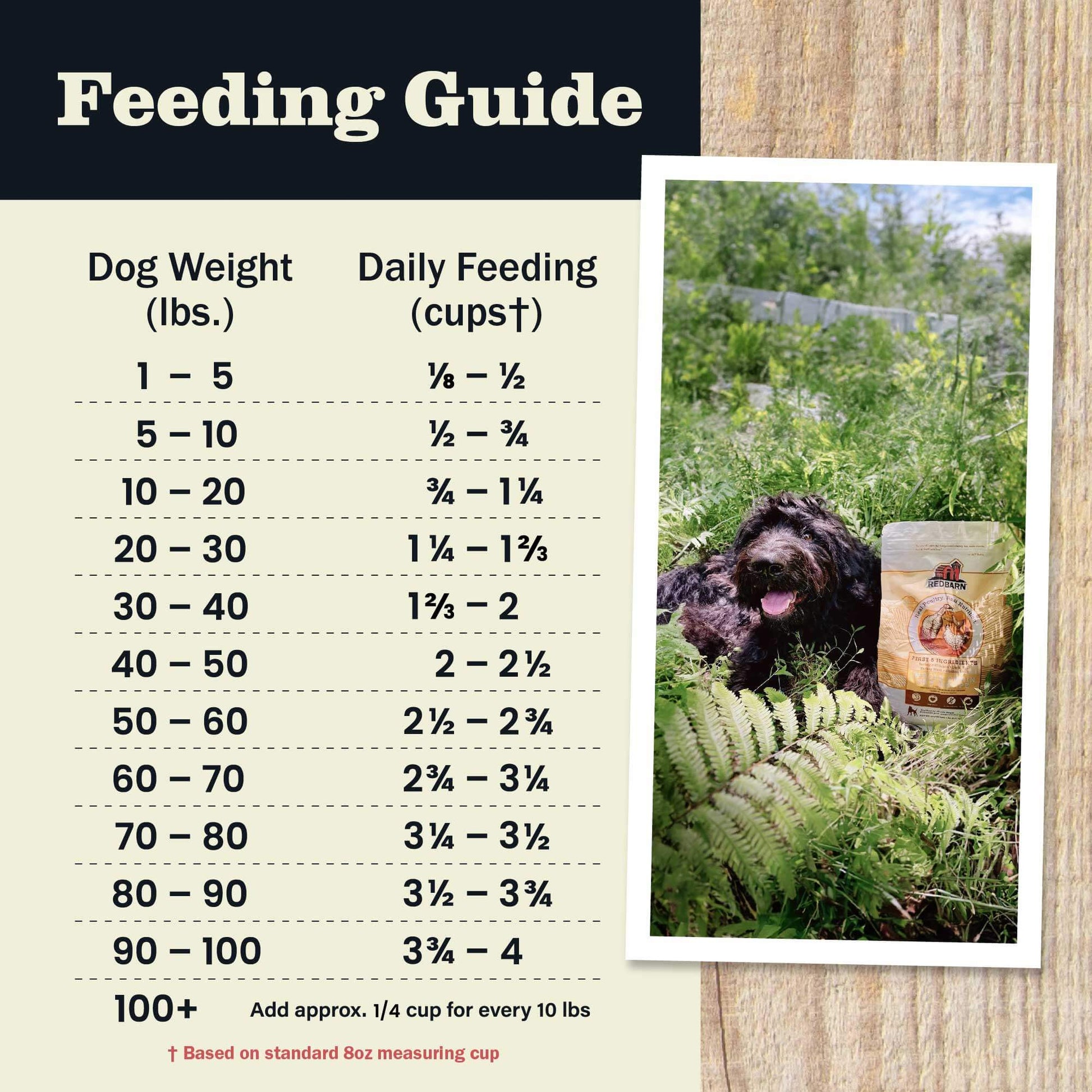 Redbarn Whole Grain Sky Recipe Dog Food - Ingredients & Guaranteed Analysis