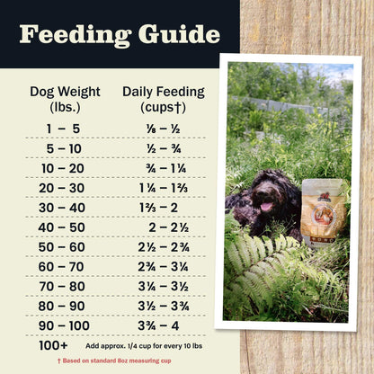 Redbarn Whole Grain Sky Recipe Dog Food - Ingredients & Guaranteed Analysis