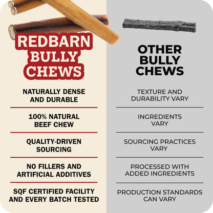 Redbarn Bully Chews vs Other Bully Chews